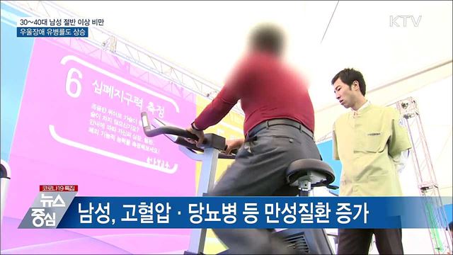 30~40대 남성 절반 이상 비만···코로나19 영향