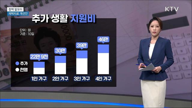 재택치료 개선안 [정책 말모이]