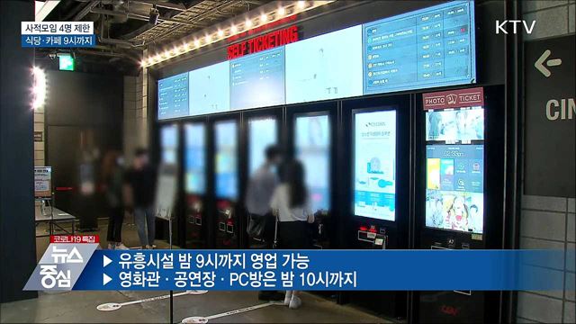 사적모임 4명 제한···식당·카페 9시까지