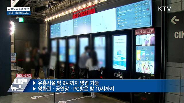 사적모임 4명 제한···식당·카페 9시까지