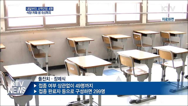 내일부터 사적모임 4명, 식당·카페 밤 9시까지