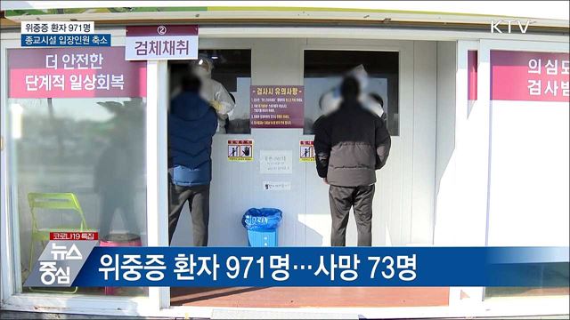 위중증 971명···종교시설 입장인원 축소