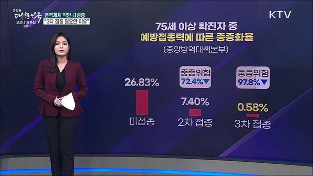 면역체계 약한 고령층 백신 접종 소용없다? [사실은 이렇습니다]
