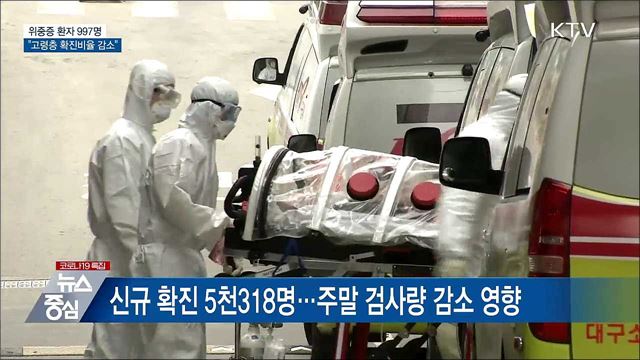 "3차 접종률 상승···고령층 확진비율 감소"