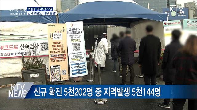 위중증 1천22명···전국 위험도 '매우 높음'