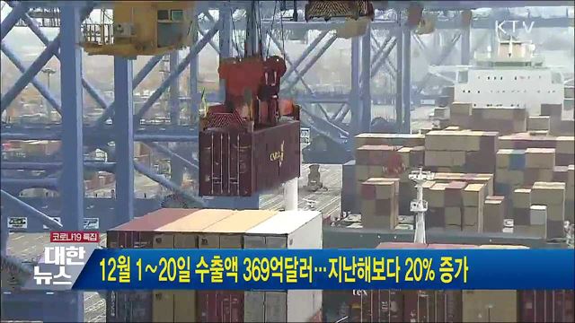 12월 1∼20일 수출액 369억달러···지난해보다 20% 증가