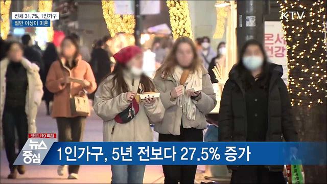 1인가구 전체의 31.7%···절반 이상이 미혼