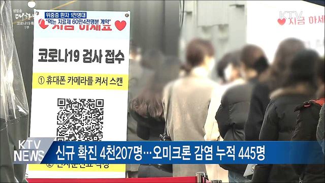 위중증 1천명대···"먹는 치료제 60만4천명분 계약"