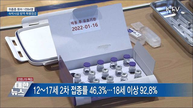 위중증 1천84명···연말연시 숙박시설 방역 점검