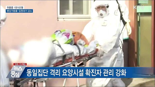 "코로나19 병상 가동률·입원 대기자 감소"