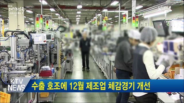 수출 호조에 12월 제조업 체감경기 개선