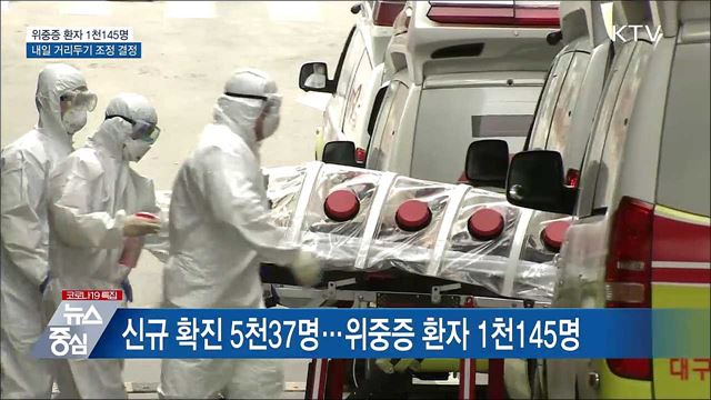 위중증 1천145명···내일 거리두기 조정안 발표