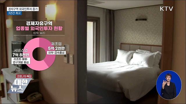 경제자유구역 외국인직접투자 43%↑···3년간 최고