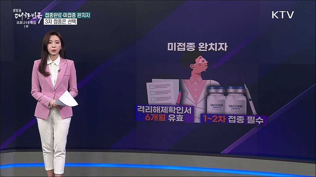 코로나 완치자, 3차 접종 해야하나? [사실은 이렇습니다]
