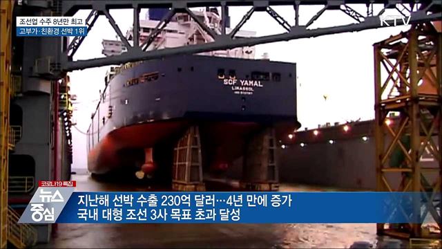 조선업 수주 8년 만에 최고···고부가·친환경 선박 1위