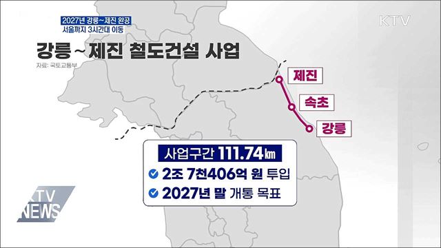2027년 강릉~제진 완공···서울까지 3시간대 이동