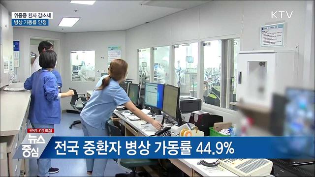 "위중증 환자 감소세···병상 가동률 안정"