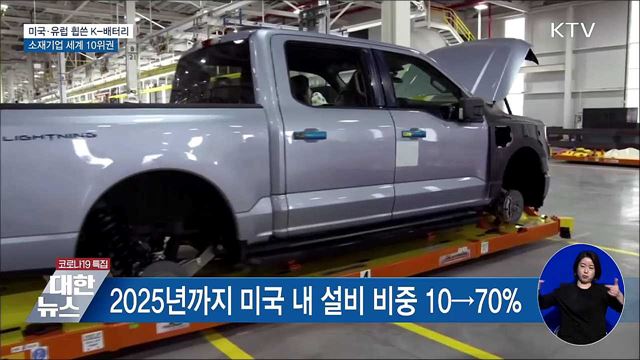 미국·유럽 휩쓴 K-배터리···소재기업 세계 10위권