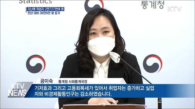 지난해 취업자수 전년대비 36만9천 명 증가