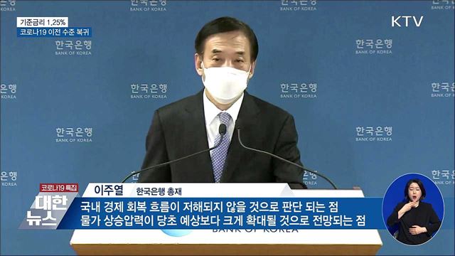 기준금리 1.25%로 인상···코로나 이전 수준 복귀