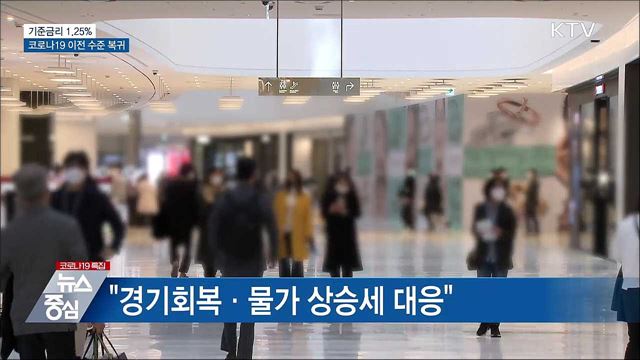 기준금리 1.25%로 인상···코로나 이전 수준 복귀