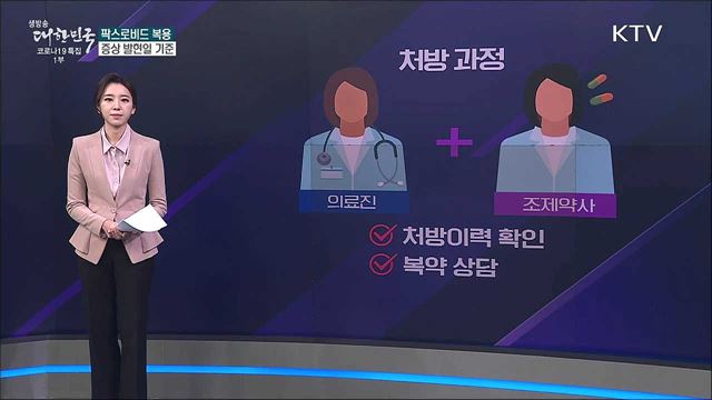 팍스로비드, 확진 후 5일 이내에 복용? [사실은 이렇습니다]