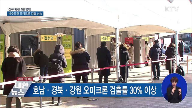 4천 명대 확진···비수도권 오미크론 검출률 상승