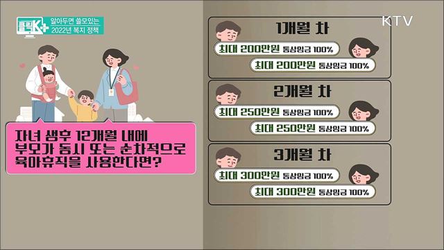 알아두면 쓸모있는 2022년 복지 정책 [클릭K+]
