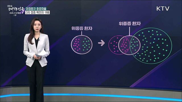 위중증 절반이 돌파감염, 백신 효과 없다? [사실은 이렇습니다]