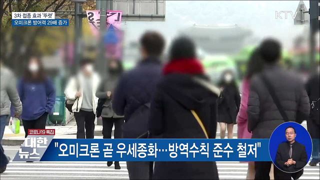 "3차 접종 후 오미크론 방어력 29배 증가"