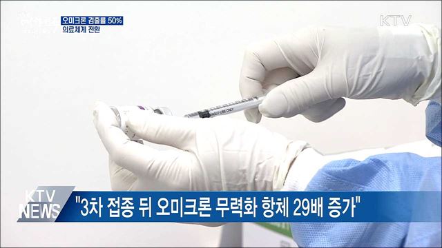 국내 오미크론 검출률 50%···의료체계 전환