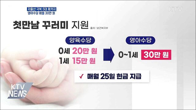 저출생 극복 지원 강화···영아수당 매월 30만 원
