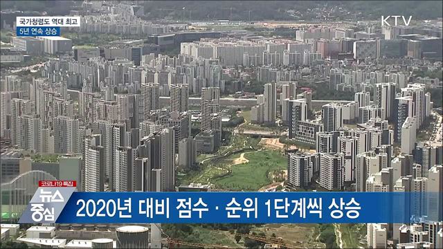 국가청렴도 역대 최고 점수···5년 연속 상승