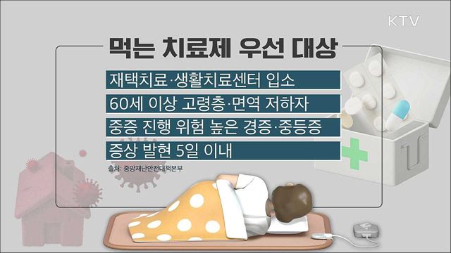 코로나19 이제 먹어서 치료한다! [클릭K+]
