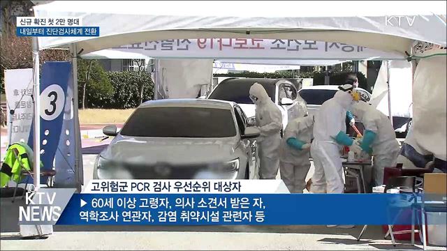 첫 2만 명대···내일부터 진단검사체계 전환