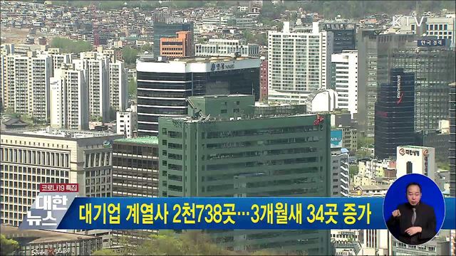 대기업 계열사 2천738곳···3개월새 34곳 증가