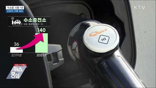 '수소법' 시행 1년···수소경제 인프라 구축 속도