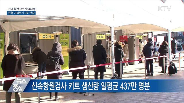 신규 확진 2만 명대···현행 거리두기 2주 연장