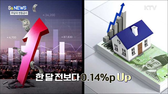체감 금리가 오르기 시작한다!! [S&News]