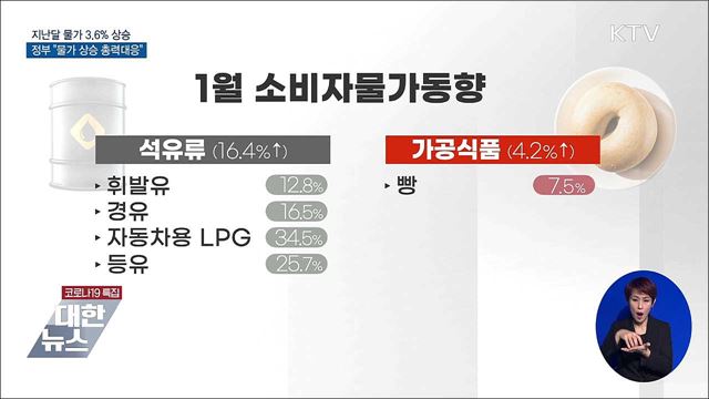 지난달 물가 3.6%↑···"가격 담합 감시강화"