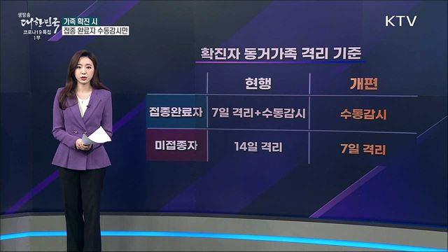 예방접종 완료자, 가족 확진돼도 공동격리 안 한다? [사실은 이렇습니다]