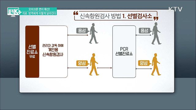 오미크론 변이 확산! 의료·방역체계 이렇게 달라진다 [클릭K+]