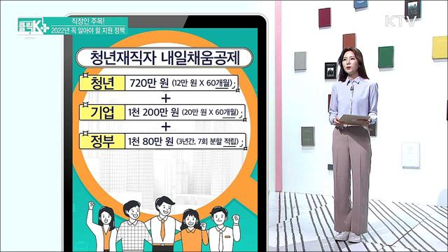 직장인 주목! 2022년 꼭 알아야 할 지원 정책 [클릭K+]