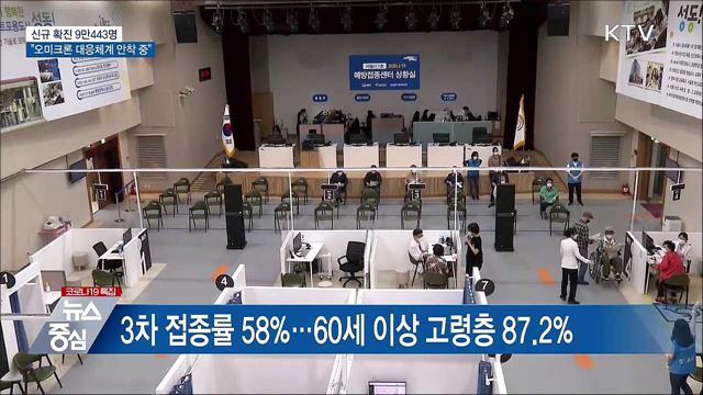 9만 명대 확진···"오미크론 대응체계 안착 중"