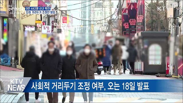 9만명대 확진···모레 거리두기 조정안 발표