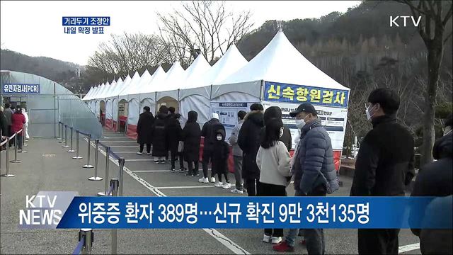 확진자 연일 급증···내일 거리두기 조정안 발표