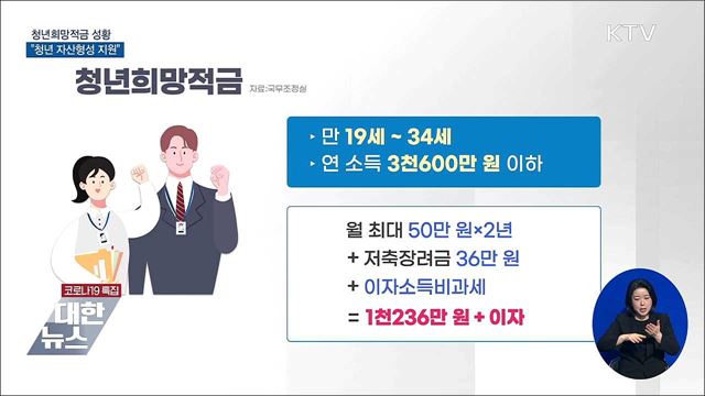 청년희망적금 신청 성황···"청년 자산형성 지원"