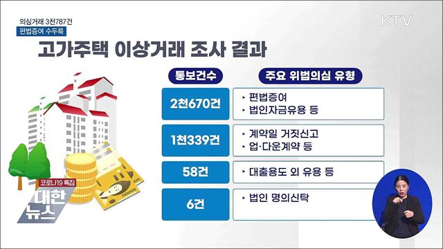 고가주택 위법 의심거래 3천787건···편법증여 수두룩