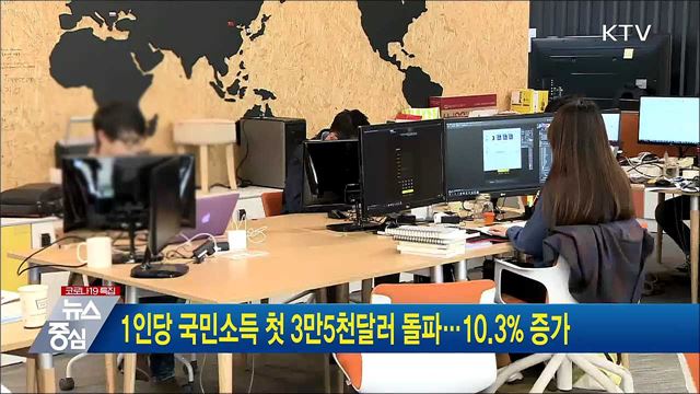 1인당 국민소득 첫 3만5천달러 돌파···10.3% 증가