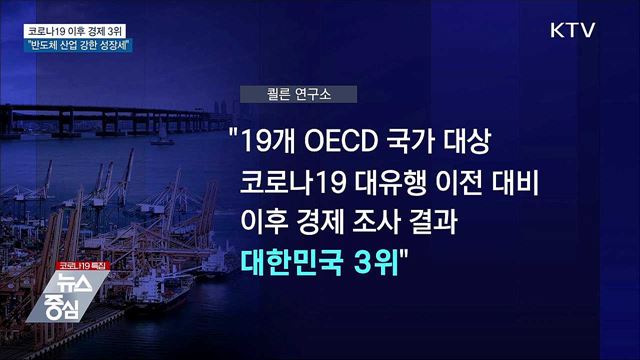 "한국, 코로나19 이후 경제성적 OECD 회원국 3위"
